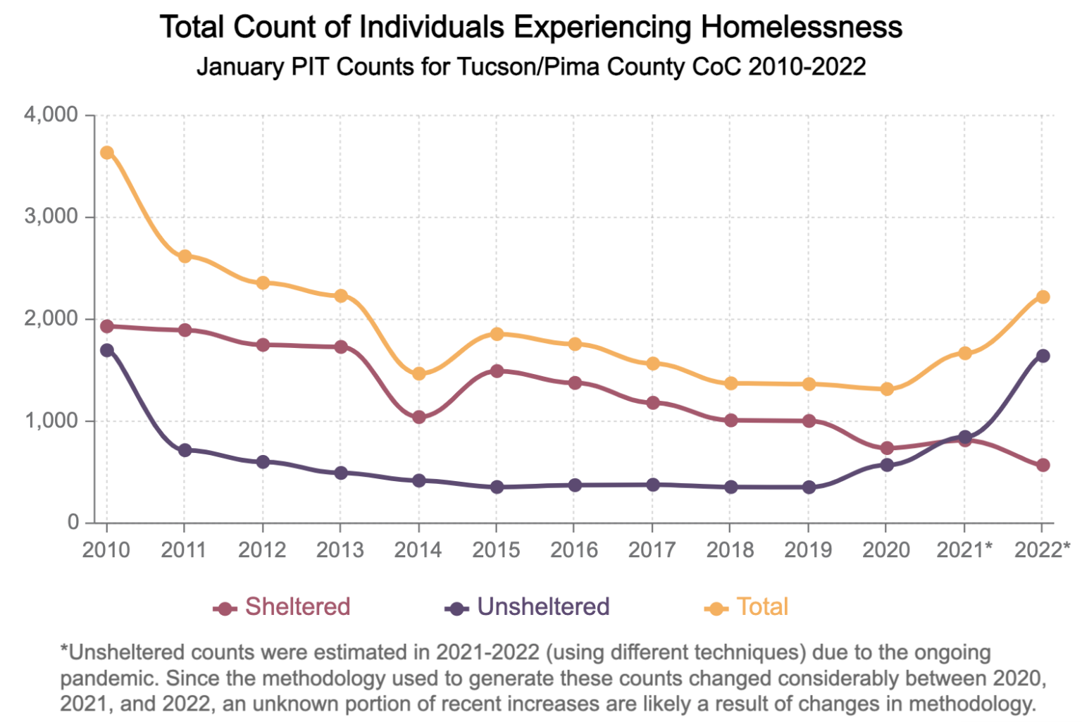 What Could You Do to Increase Affordable Housing Locally? Tucson Alliance for Housing Justice